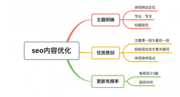 內(nèi)容質(zhì)量與結構